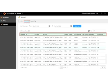 informatica api management analytics