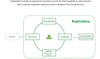 exploratory data science