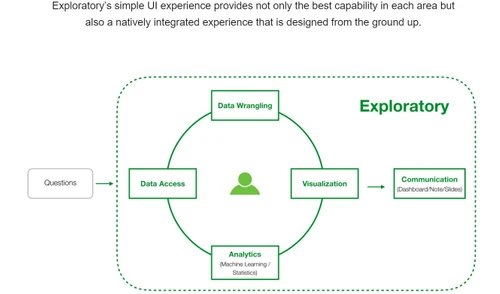 exploratory data science
