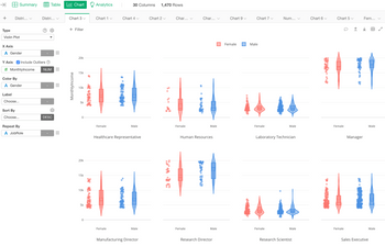 exploratory data visualization