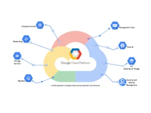 google cloud