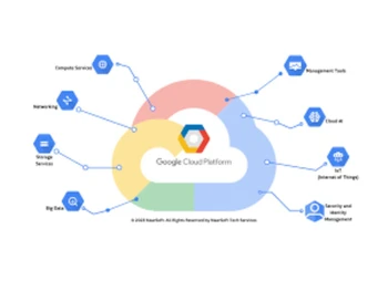 google cloud