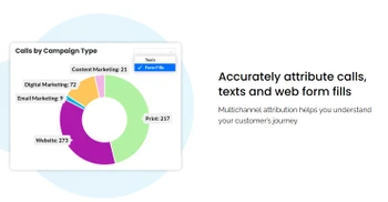 marchex attribute calls