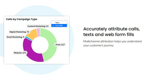marchex attribute calls