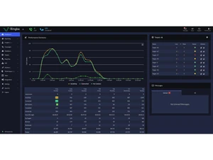 ringba dashboard