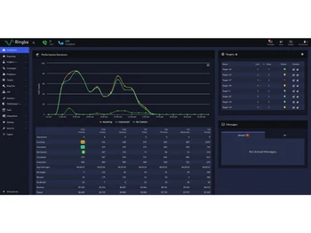 ringba dashboard