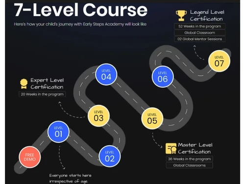 Early Steps Academy-7 course