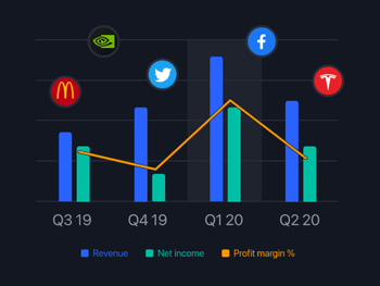 tradingview comprehensive financial analysis