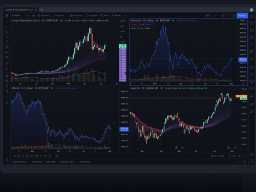 tradingview charts