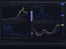 tradingview charts