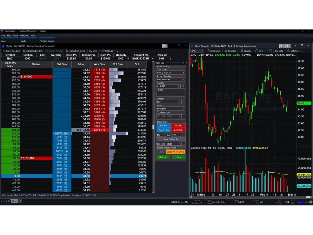 TradeStation Pricing & Reviews 2026 | Techjockey.com