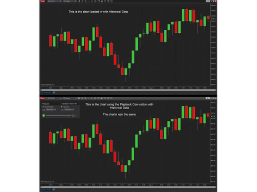 ninjatrader-graphs