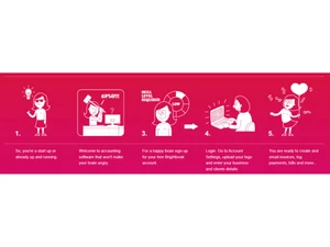 Brightbook Simplicity