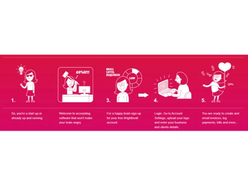 Brightbook Simplicity