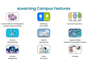 CyberMIS eLearning Campus eLearning Campus-Features