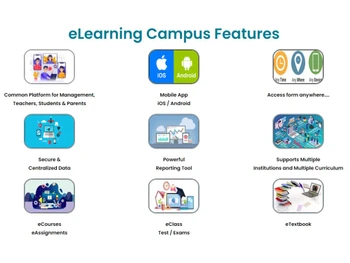 CyberMIS eLearning Campus eLearning Campus-Features