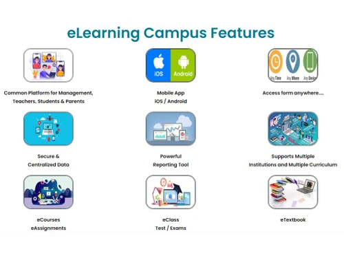 CyberMIS eLearning Campus eLearning Campus-Features