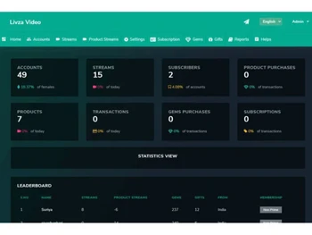 Periscope Clone-Dashboard