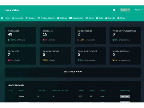 Periscope Clone-Dashboard