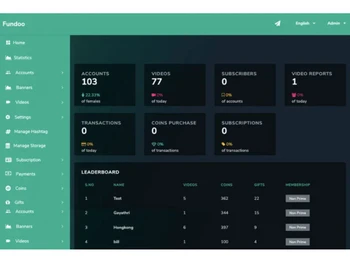 Tiktok Clone Analytics