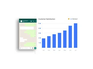 smsgatewayhub whatsapp contact