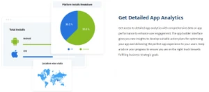 appypie appmaker app analytics