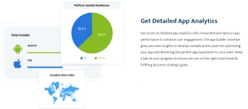 appypie appmaker app analytics