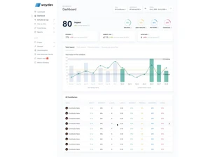waydev dashboard