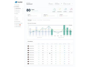 waydev dashboard