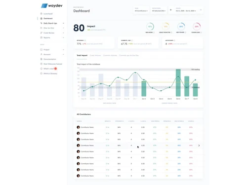 waydev dashboard
