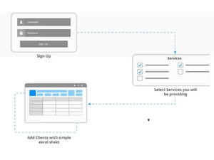 eProcessify Dashboard
