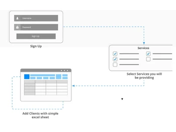 eProcessify Dashboard