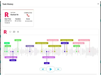 Salesken sales dashboard
