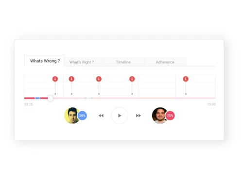 Salesken voice support