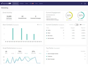 benchmarkone-crm-graphs
