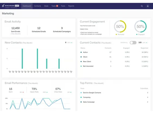 benchmarkone-crm-graphs