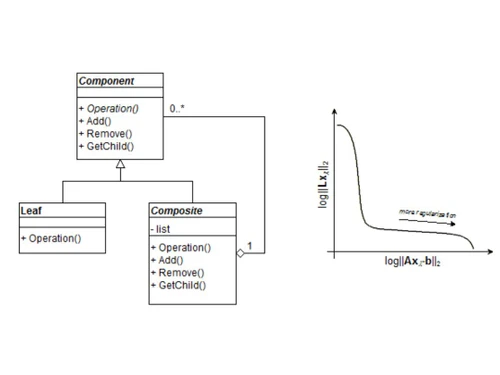 diagram designer-component