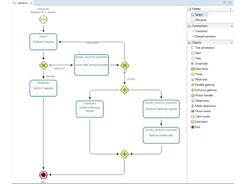 runawfe bpm request