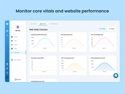 bugasura website performance