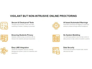 uLearn io-Non instrusive online proctoring