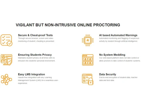 uLearn io-Non instrusive online proctoring