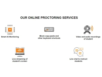uLearn io-Proctoring services