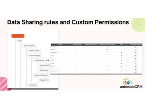 automatecrm data sharing