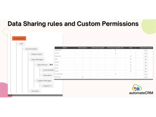 automatecrm data sharing