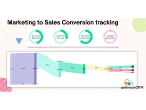 automatecrm marketing sales