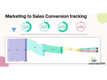 automatecrm marketing sales
