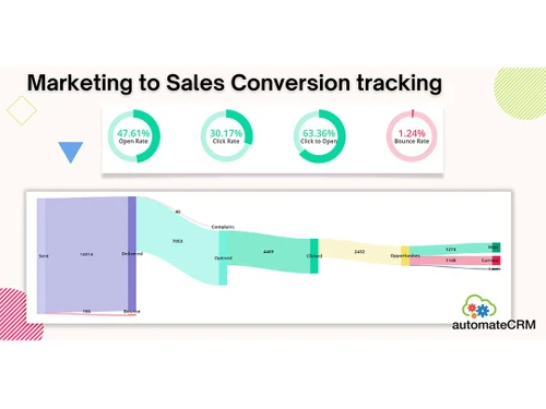automatecrm marketing sales