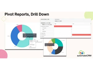 automatecrm pivot