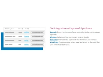 Yoast SEO Integrations
