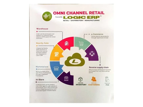 Logicerp-inventory-management